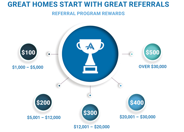 Archer Exteriors Referral Program Rewards